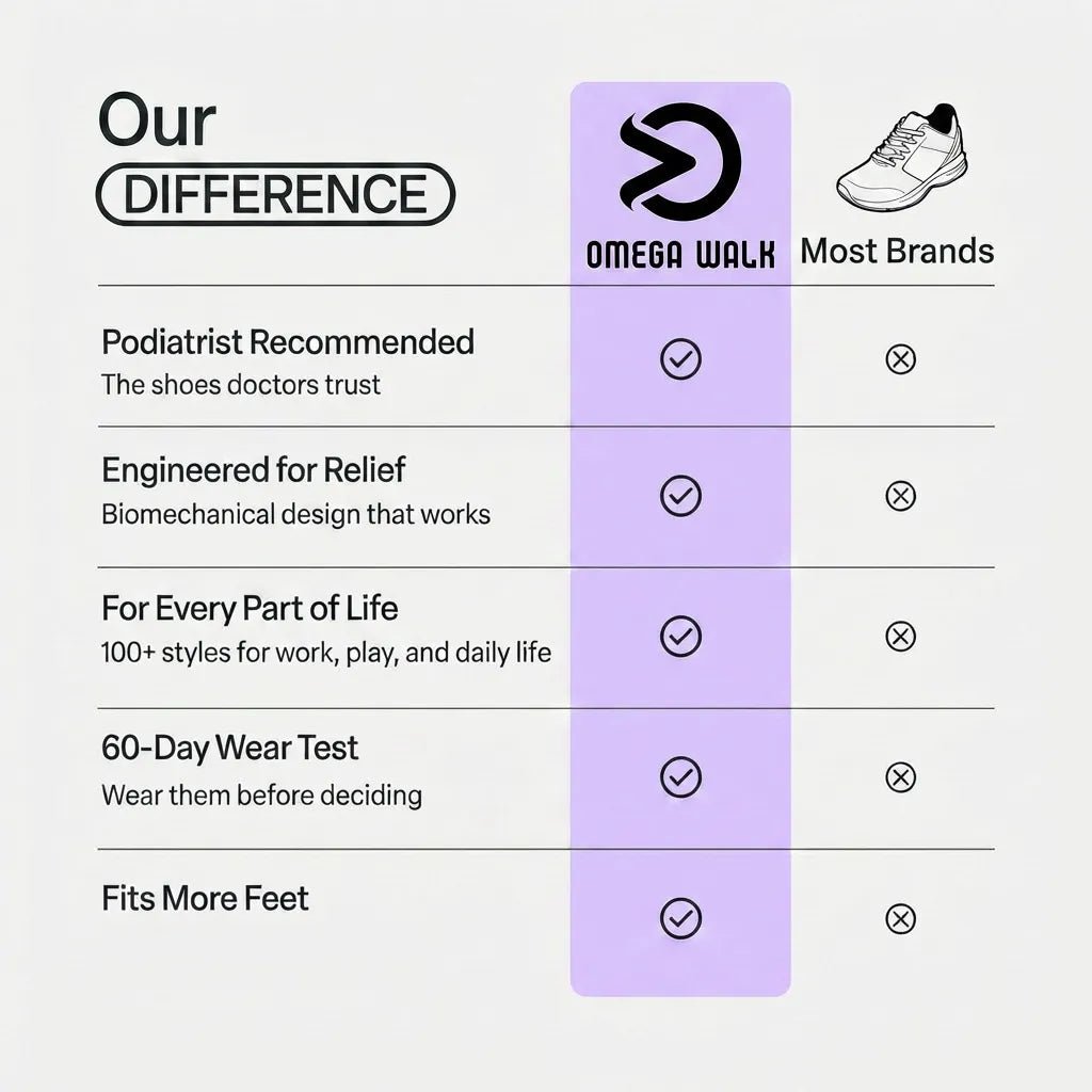 Ortho Glide - Omega Walk - M263-Grey-39