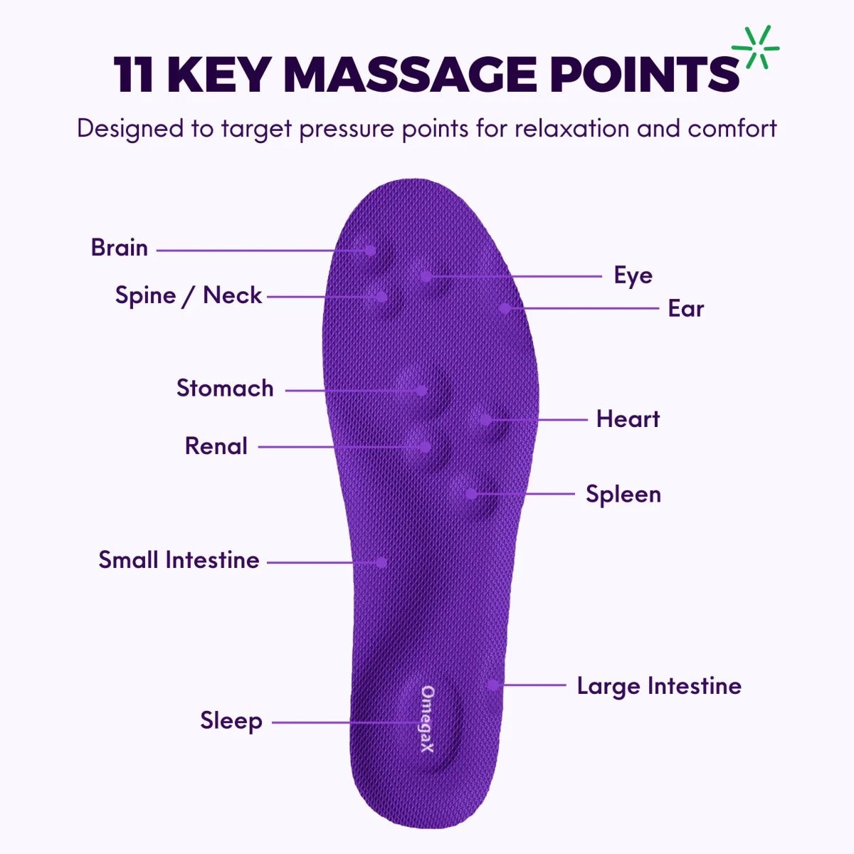 Pain Relief Massage Insoles - Omega Walk - omegax-Black-35-36